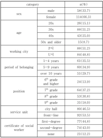 Table  1.  States  of  surveyed  social  welfare  officials