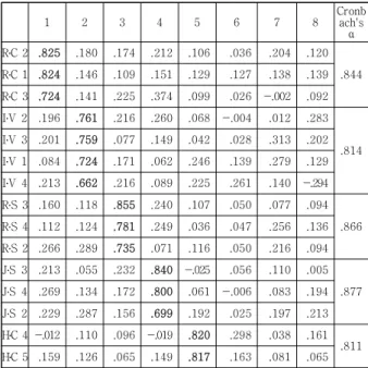 Table  1.  Feasibility  and  Reliability  Analysis  Results 
