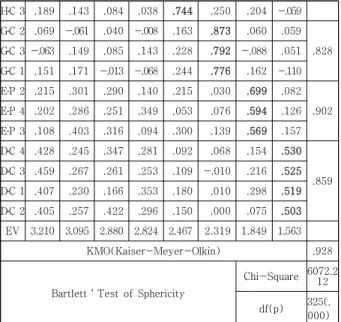 Table  2.  Descriptive  Statistics  and  Correlations