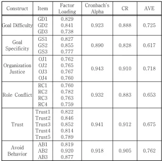 Table  1.  Demographic  Characteristics  of  Sample