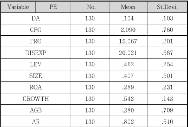 Table  1.  Statistical  Analysis 