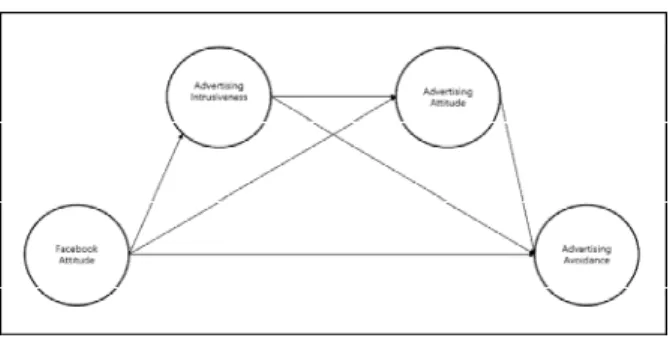 Table  1.  Research  Target