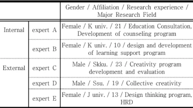 Table  1.  Information  of  expert