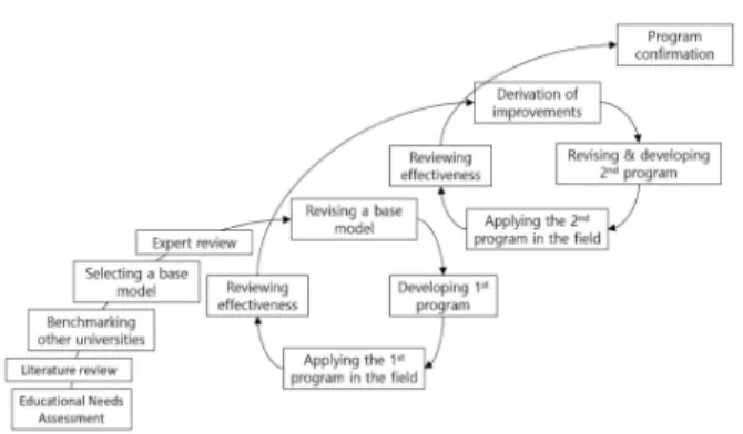 Table  2.  Information  of  program  participant