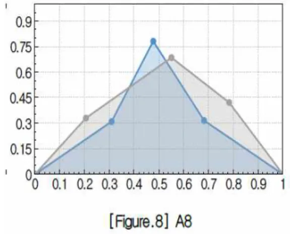 Table  1.  Experimental  conditions
