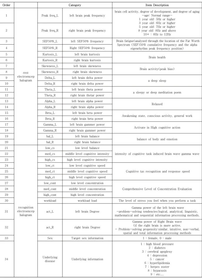Table  2.  Description  of  Feature  [9] 