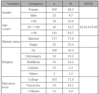 Table  2.  Job-Related  Characteristics  of  Subjects   