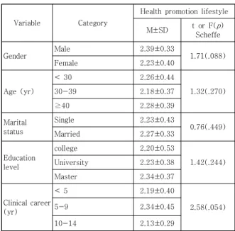 Table 3. Differences in Health Promotion Lifestyle by  General  Characteristics      (N=242) 