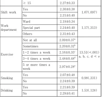 Table  4.  Correlations  Relations  between  Variable