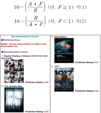 Fig. 4. Program Capture] User Interface to Recommend  a  Movie  to  Users Fig. 4의 결과를 통해 사용자에게 영화를 선호하는 요 인과 그 요인에 맞는 영화를 추천하게 된다