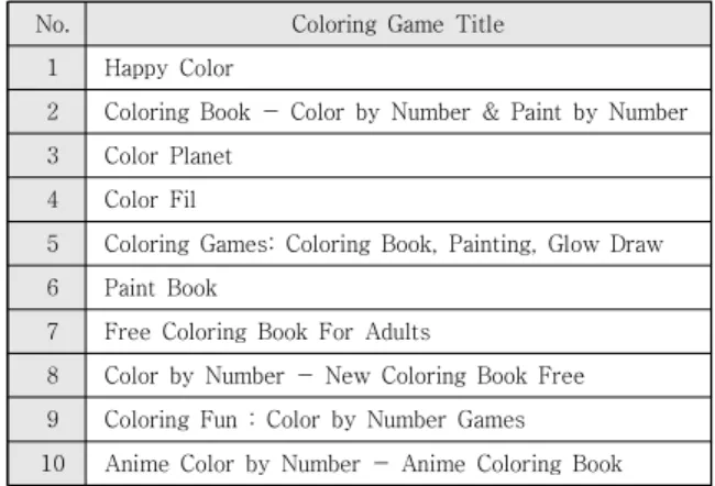 Fig.  2.  Coloring  Game