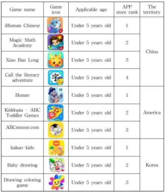 Table  3.  Game  Example[17][18]