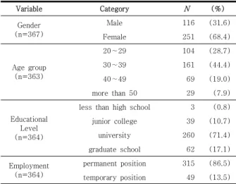 Table  3.  Correlation  analysis  of  Main  variables 