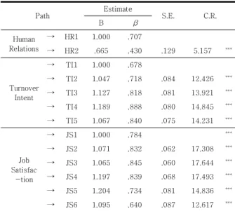 Table  4.  Results  of  measurement  model  analysis   