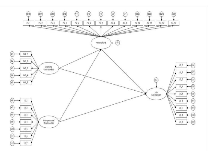 Table  6.  Path  Analysis  of  Structural  Equation  Model