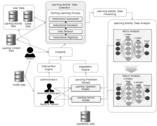 Fig.  1.  examples  of  learning  analytics  system