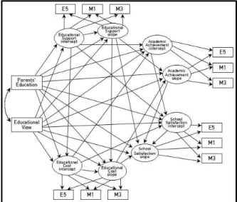Table  2.  Test  of  multivariate  normality Fig.  1.  LGM  of  Parents’  School  Satisfaction 