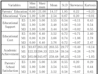 Table  3.  Univariate  summary  statistics 
