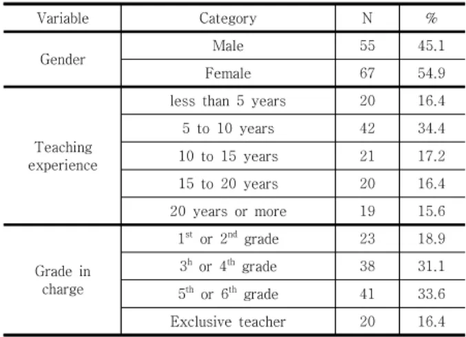 Table  1.  Respondent  characteristics