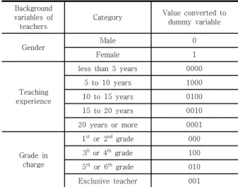 Table  4.  Background  variables  of  teachers