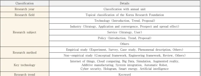 Table  3.  Standard  of  research  analysis 