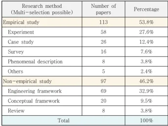 Table  6.  Classification  by  research  method