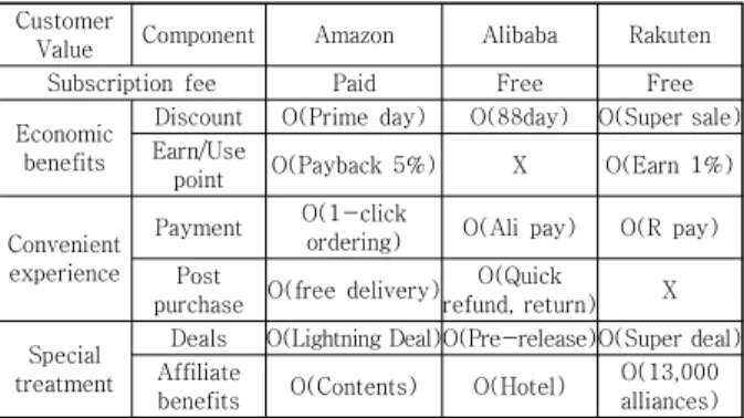 Table  5.  Derivation  of  common  points  for  membership 