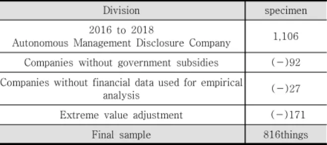 Fig.  1.  Research  model