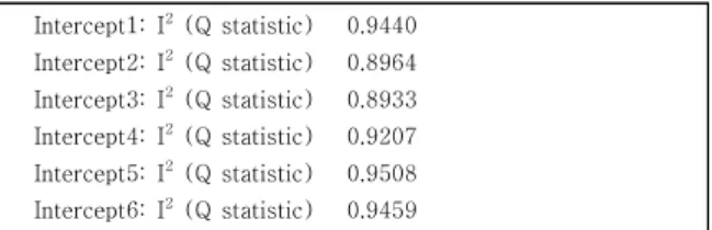 Table 1. Heterogeneity indices (based on the estimated  Tau2) TSSEM의 두 번째 단계에서는 구조모형을 분석하는 데, metaSEM 패키지에서는 세 가지 유형의 행렬을 사용 한다