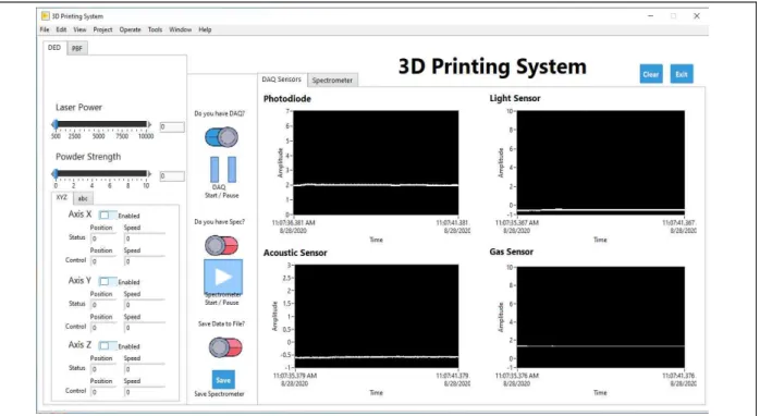 Fig.  7.  Main  interface  of  monitoring  and  controlling  system