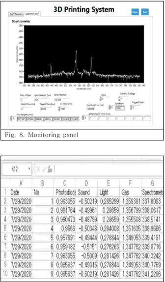 Fig.  8.  Monitoring  panel