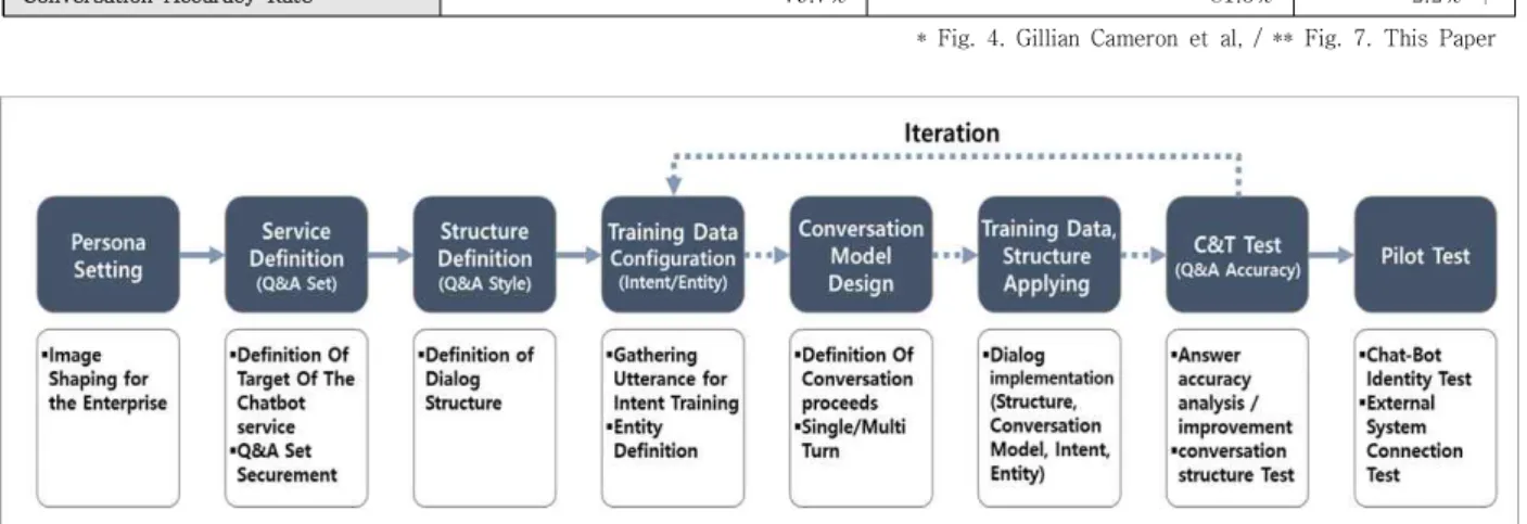Fig.  5.  Tasks  Improvement  Through  Research