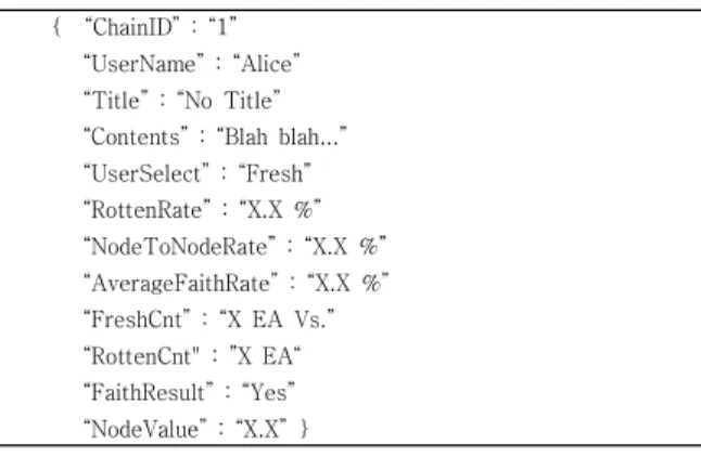 Table  3.  Definition  of  Chain  Code  Method
