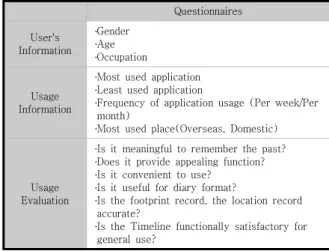 Table  1.  In-depth  interview  questionnaires