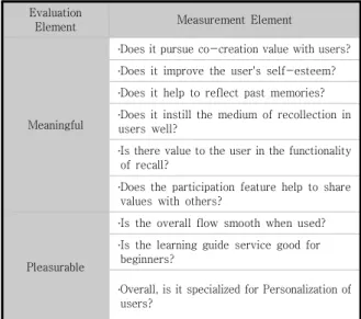 Table  2.  Survey  by  assessment  elements