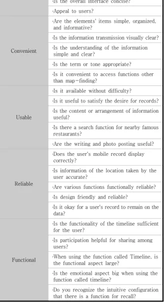 Table  3.  Result  of  analysis