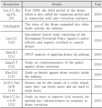 Table  3.  A  Proactive  Study  on  Anti-Drone 