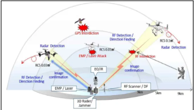 Fig. 1. Anti-Drone System (Author-Directed Creation)