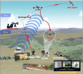 Fig. 2. Detection System  (Author-Directed Creation) 