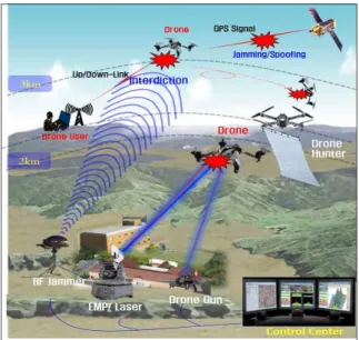 Fig. 3. Interdiction System (Author-Directed Creation) 