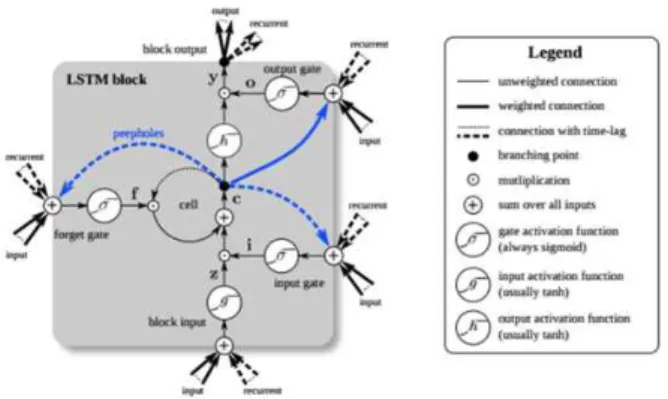 Fig.  3.  Comparison  of  input  feature  selections