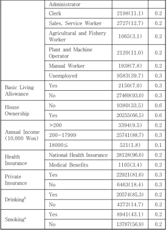 Table  1.  General  Characteristics  of  Study  Subjects 