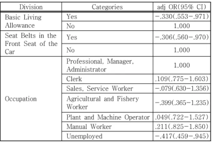 Table  5.  Relation  between  Safety  Awareness 