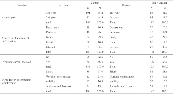 Table  1.  Demographic  and  Sociological  Characteristics  of  Subject 