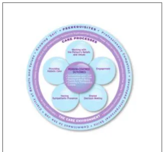 Fig.  1.  Conceptual  framework  for  this  study.  2.2  연구대상  본 연구의 대상자는 대학병원 두 곳에 근무하는 10년 차 미만의 임상간호사이다