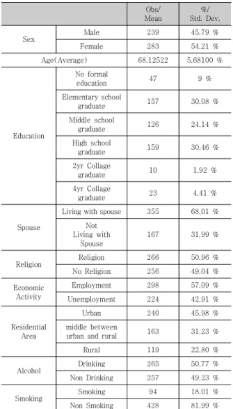 Table  1.  Demographic  characteristics