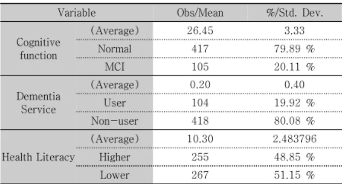Table  2.  Characteristics  of  Variables