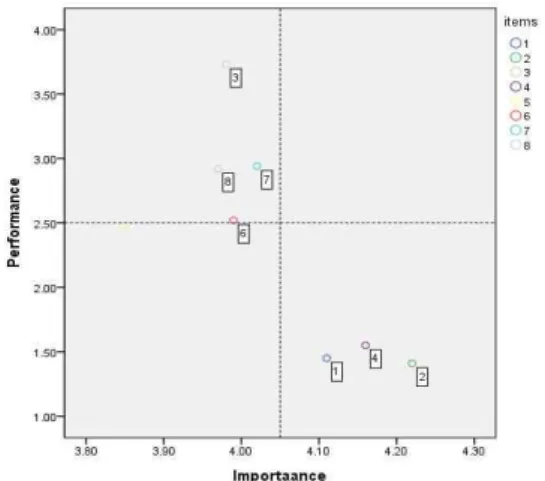 Fig.  1.  Health  Care  Empowerment  educational  needs  IPA  Matrix