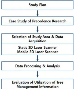 Fig.  1.  Forest  Surveying  using  Calipers