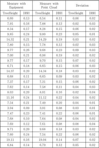 Table  2.  Accuracy  Analysis  Result